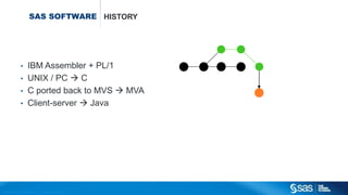 Copyr ight © 2014, SAS Institute Inc. All rights reser ved.
SAS SOFTWARE
• IBM Assembler + PL/1
• UNIX / PC  C
• C ported back to MVS  MVA
• Client-server  Java
HISTORY
 