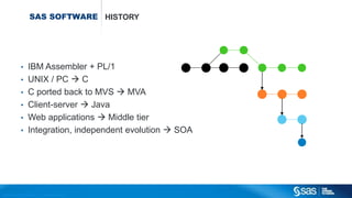 Copyr ight © 2014, SAS Institute Inc. All rights reser ved.
SAS SOFTWARE
• IBM Assembler + PL/1
• UNIX / PC  C
• C ported back to MVS  MVA
• Client-server  Java
• Web applications  Middle tier
• Integration, independent evolution  SOA
HISTORY
 