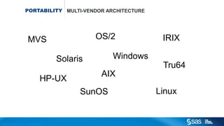 Copyr ight © 2014, SAS Institute Inc. All rights reser ved.
PORTABILITY MULTI-VENDOR ARCHITECTURE
MVS
Windows
AIX
HP-UX
Solaris
SunOS Linux
Tru64
IRIXOS/2
 