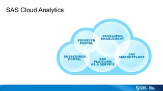 Copyr ight © 2014, SAS Institute Inc. All rights reser ved.
SAS Cloud Analytics
 