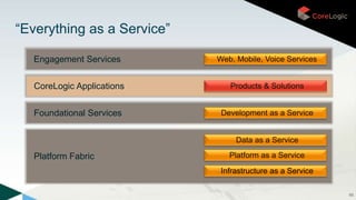 Foundational Services
Platform Fabric
Infrastructure as a Service
Platform as a Service
Data as a Service
Development as a Service
CoreLogic Applications
Engagement Services
Products & Solutions
Web, Mobile, Voice Services
65
“Everything as a Service”
 