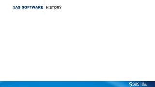Copyr ight © 2014, SAS Institute Inc. All rights reser ved.
SAS SOFTWARE HISTORY
 