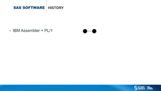 Copyr ight © 2014, SAS Institute Inc. All rights reser ved.
SAS SOFTWARE
• IBM Assembler + PL/1
HISTORY
 