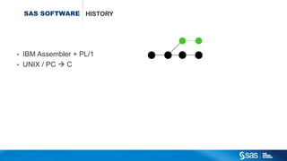 Copyr ight © 2014, SAS Institute Inc. All rights reser ved.
SAS SOFTWARE
• IBM Assembler + PL/1
• UNIX / PC  C
HISTORY
 