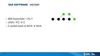 Copyr ight © 2014, SAS Institute Inc. All rights reser ved.
SAS SOFTWARE
• IBM Assembler + PL/1
• UNIX / PC  C
• C ported back to MVS  MVA
HISTORY
 