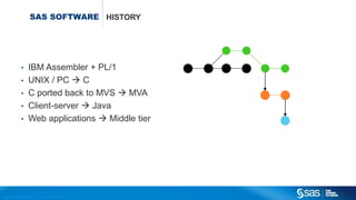 Copyr ight © 2014, SAS Institute Inc. All rights reser ved.
SAS SOFTWARE
• IBM Assembler + PL/1
• UNIX / PC  C
• C ported back to MVS  MVA
• Client-server  Java
• Web applications  Middle tier
HISTORY
 