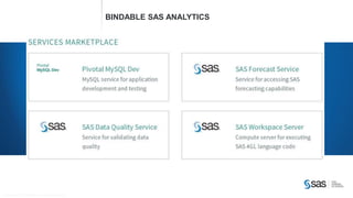 Copyr ight © 2014, SAS Institute Inc. All rights reser ved.
BINDABLE SAS ANALYTICS
 