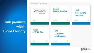Copyr ight © 2014, SAS Institute Inc. All rights reser ved.
SAS products
within
Cloud Foundry
 