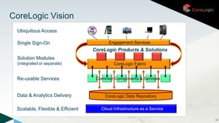 CoreLogic Fabric
Engagement Services
CoreLogic Products & Solutions
CoreLogic Data Repository
Cloud Infrastructure as a Service
Ubiquitous Access
Single Sign-On
Solution Modules
(integrated or separate)
Re-usable Services
Scalable, Flexible & Efficient
Data & Analytics Delivery
Common Components & Services
62
CoreLogic Vision
 