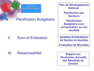 ELEMENTS METHODOLOGIQUES  <ul><li>I. Planification Budg é taire </li></ul>II. Suivi et Evaluation III. Responsabilit é Pla...