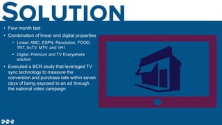 13
• Four month test
• Combination of linear and digital properties
• Linear: AMC, ESPN, Revolution, FOOD,
TNT, truTV, MTV, and VH1
• Digital: Premium and TV Everywhere
solution
• Executed a BCR study that leveraged TV
sync technology to measure the
conversion and purchase rate within seven
days of being exposed to an ad through
the national video campaign
 