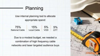 Use internal planning tool to allocate
appropriate spend:
75%
National Cable
15%
Local Cable
5%
VOD
5%
OTT
Planning
Due to a modest budget, we needed a
combination of high frequency cable
networks and laser targeted audience buys
17
 