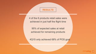 4 of the 6 products retail sales were
achieved in just half the flight time
95% of expected sales at retail
achieved for remaining products
4Q15 only achieved 68% of POS goal
RESULTS
20
 