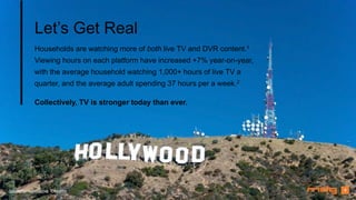 Households are watching more of both live TV and DVR content.1
Viewing hours on each platform have increased +7% year-on-year,
with the average household watching 1,000+ hours of live TV a
quarter, and the average adult spending 37 hours per a week.2
Collectively, TV is stronger today than ever.
Let’s Get Real
4Sources: 1comScore 2Deloitte
 
