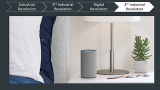 Industrial
Revolution
2nd Industrial
Revolution
Digital
Revolution
4th Industrial
Revolution
 