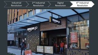 Industrial
Revolution
2nd Industrial
Revolution
Digital
Revolution
4th Industrial
Revolution
 