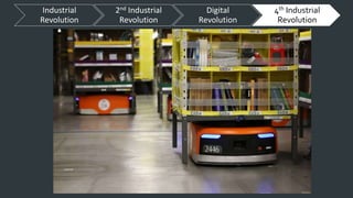 Industrial
Revolution
2nd Industrial
Revolution
Digital
Revolution
4th Industrial
Revolution
 