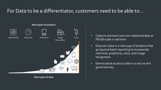 For Data to be a differentiator, customers need to be able to…
• Capture and store new non-relational data at
PB-EB scale in real time
• Discover value in a new type of analytics that
go beyond batch reporting to incorporate
real-time, predictive, voice, and image
recognition
• Democratize access to data in a secure and
governed way
New types of analytics
Dashboards Predictive Image
Recognition
VoiceReal-time
New types of data
 
