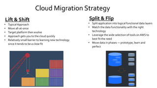 Cloud Migration Strategy
Lift & Shift
• Typical Approach
• Move all-at-once
• Target platform then evolve
• Approach gets you to the cloud quickly
• Relatively small barrier to learning new technology
since it tends to be a close fit
Split & Flip
• Split application into logical functional data layers
• Match the data functionality with the right
technology
• Leverage the wide selection of tools on AWS to
best fit the need
• Move data in phases — prototype, learn and
perfect
 
