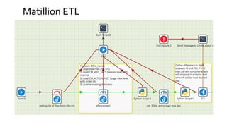 Matillion ETL
 