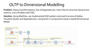 OLTP to Dimensional Modelling
Problem: Heavy transformations, lots of dependencies. Users like to consume classical star
schema. Lot’s of tables with CDC.
Solution: Using Matillion, we implemented CDC pattern and used it across all tables.
Visualize all jobs and dependencies. Using built-in components easily created Dimensional
Model.
 