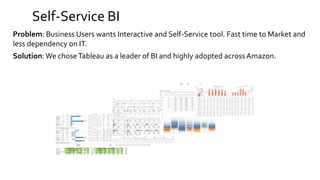 Self-Service BI
Problem: Business Users wants Interactive and Self-Service tool. Fast time to Market and
less dependency on IT.
Solution:We choseTableau as a leader of BI and highly adopted acrossAmazon.
 