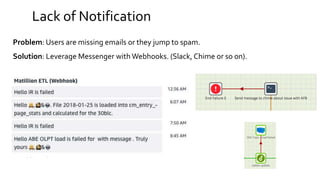 Lack of Notification
Problem: Users are missing emails or they jump to spam.
Solution: Leverage Messenger with Webhooks. (Slack, Chime or so on).
 