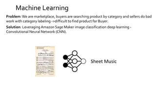 Machine Learning
Problem:We are marketplace, buyers are searching product by category and sellers do bad
work with category labeling ->difficult to find product for Buyer.
Solution: Leveraging Amazon Sage Maker image classification deep learning -
Convolutional Neural Network (CNN).
Sheet Music
 