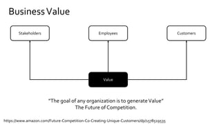 BusinessValue
Stakeholders Employees Customers
Value
”The goal of any organization is to generateValue”
The Future of Competition.
https://www.amazon.com/Future-Competition-Co-Creating-Unique-Customers/dp/1578519535
 