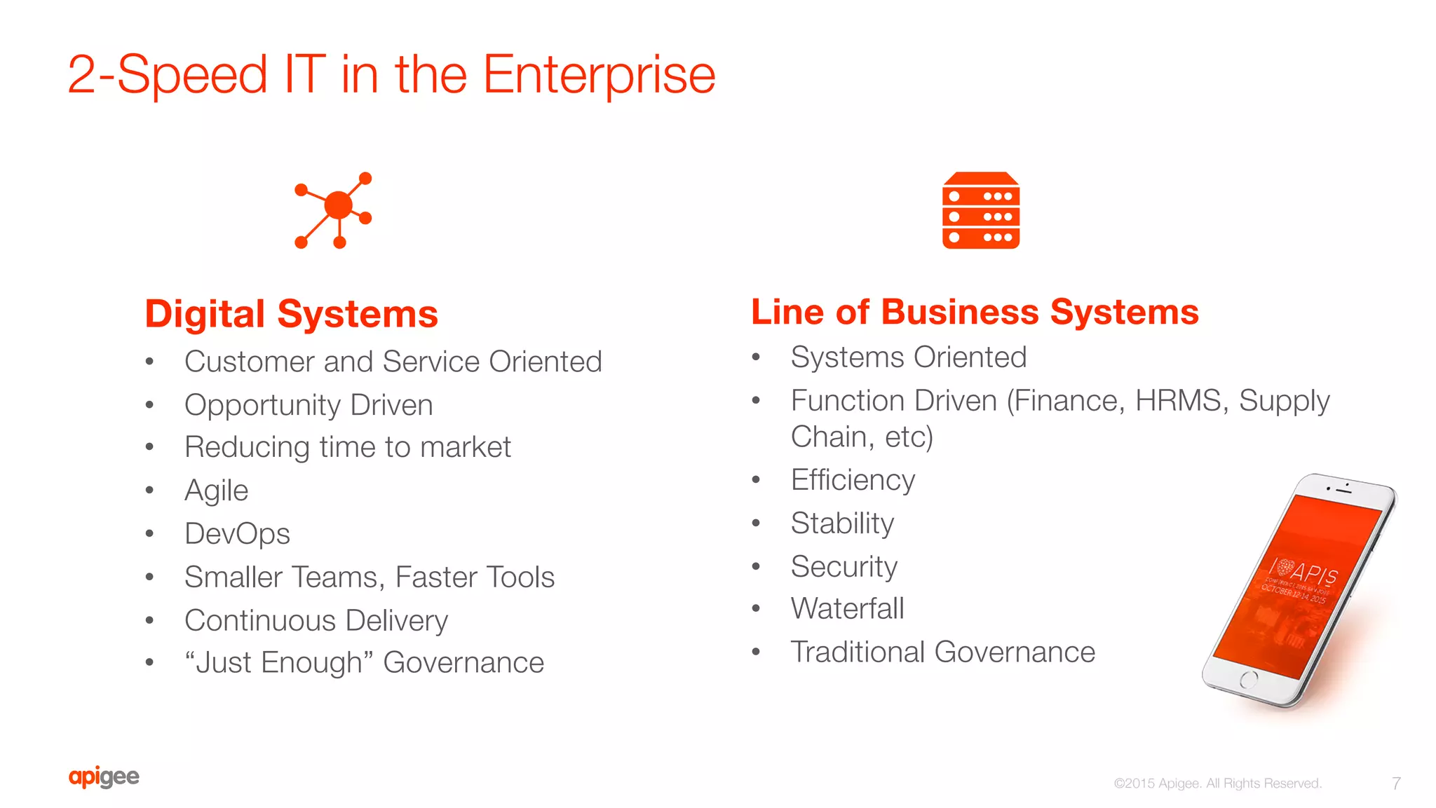 2-Speed IT in the Enterprise
7
©2015 Apigee. All Rights Reserved. 
Digital Systems
•  Customer and Service Oriented
•  Opportunity Driven
•  Reducing time to market
•  Agile
•  DevOps
•  Smaller Teams, Faster Tools
•  Continuous Delivery
•  “Just Enough” Governance
Line of Business Systems
•  Systems Oriented
•  Function Driven (Finance, HRMS, Supply
Chain, etc)
•  Efﬁciency
•  Stability
•  Security
•  Waterfall
•  Traditional Governance
 