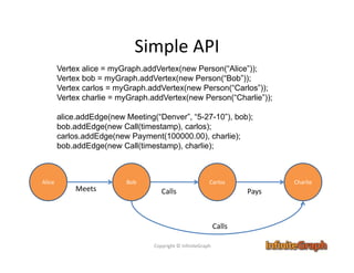 Introduction to InfiniteGraph, the Distributed and Scalable Graph ...