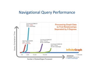 Introduction to InfiniteGraph, the Distributed and Scalable Graph ...