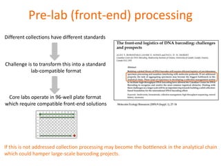 Pre-lab (front-end) processing
Different collections have different standards



Challenge is to transform this into a standard
            lab-compatible format



 Core labs operate in 96-well plate format
which require compatible front-end solutions




If this is not addressed collection processing may become the bottleneck in the analytical chain
which could hamper large-scale barcoding projects.
 