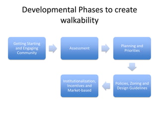 Developmental Phases to create walkability 
Getting Starting and Engaging Community 
Assessment 
Planning and Priorities 
Policies, Zoning and Design Guidelines 
Institutionalization, Incentives and Market-based  