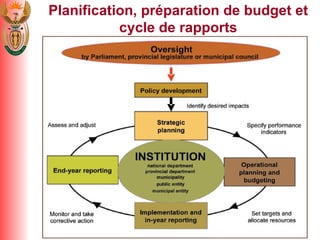 Planification, pr é paration de budget et cycle de rapports 