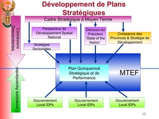 D é veloppement de Plans Strat é giques Cadre Strat é gique  à  Moyen Terme Connexions Descendantes MTEF Plan Quinquennal Strat é gique et de Performance Gouvernement Local IDPs Gouvernement Local IDPs Gouvernement Local IDPs Connexions Ascendantes Perspective de D é veloppement Spatial National Croissance des Provinces & Strat é gie de D é veloppement Strat é gies Sectorielles Discours du Pr é sident ‘State of the Nation’  