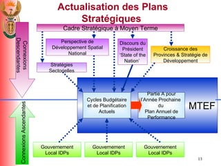 Actualisation des Plans Strat é giques  MTEF Cadre Strat é gique  à  Moyen Terme Perspective de D é veloppement Spatial National Croissance des Provinces & Strat é gie de D é veloppement Strat é gies Sectorielles Gouvernement Local IDPs Gouvernement Local IDPs Gouvernement Local IDPs Connexions Descendantes Connexions Ascendantes Cycles Budg é taire et de Planification Actuels Partie A pour l’Ann é e Prochaine  du  Plan Annuel de Performance Discours du Pr é sident ‘State of the Nation’  
