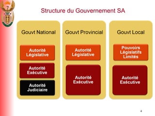 Structure du Gouvernement SA 