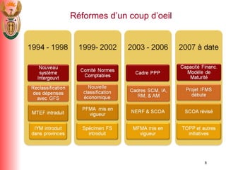 R é formes d’un coup d’oeil 