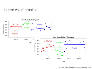 butter vs arithmetics




                        source: Seth Roberts - quantiﬁedself.com
 