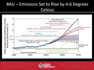 BAU – Emissions Set to Rise by 4-6 Degrees
Celsius
 
