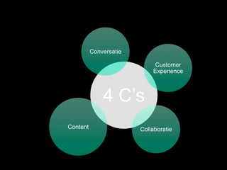 Conversatie

                             Customer
                            Experience



              4 C’s
Content                 Collaboratie
 