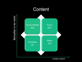 Content
Behoeften in de markt



                        Concurrentieel   Focus
                            25%           60%




                                         Niche
                          Vermijden
                                         15%
                             0%




                                                 Unieke content
 