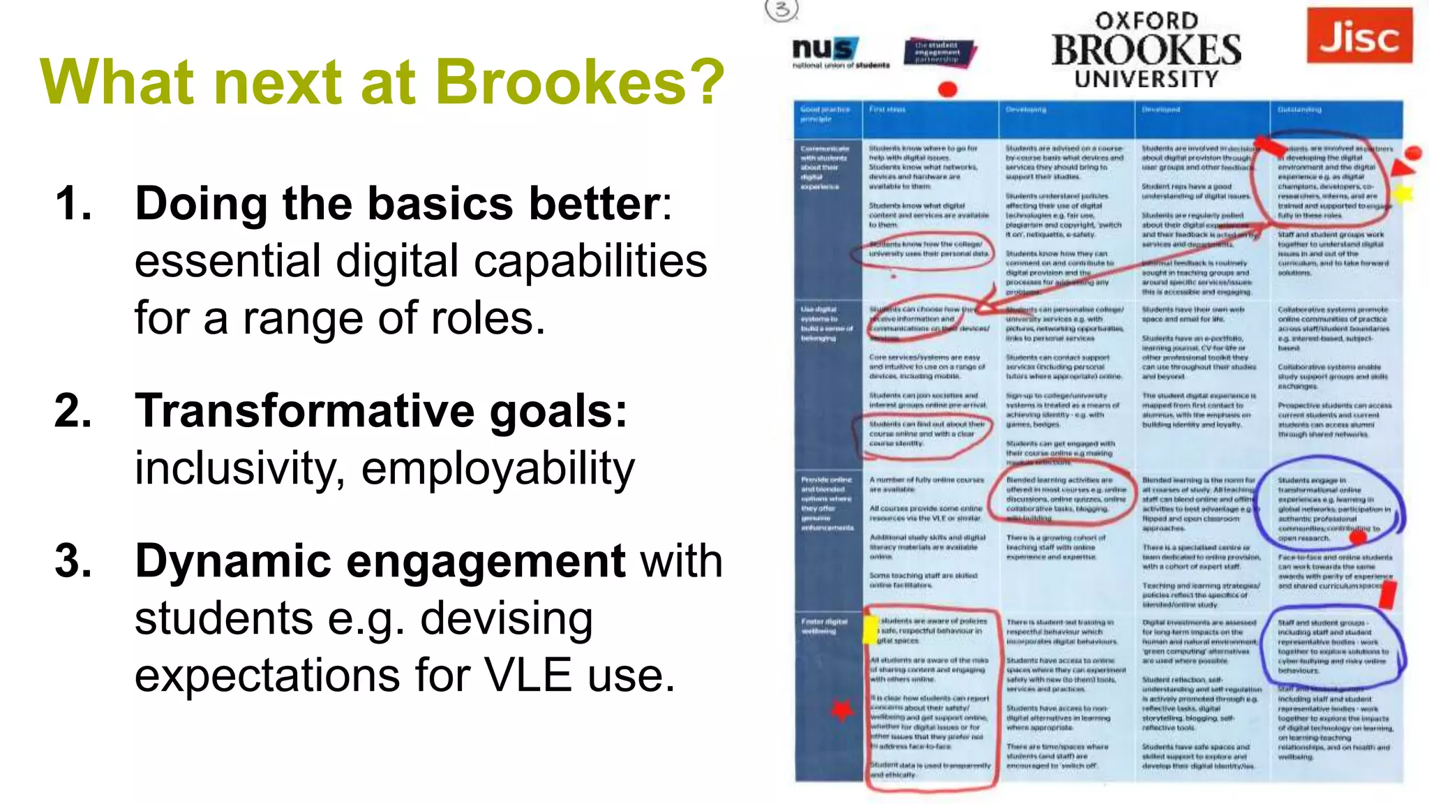 What next at Brookes?
1. Doing the basics better:
essential digital capabilities
for a range of roles.
2. Transformative goals:
inclusivity, employability
3. Dynamic engagement with
students e.g. devising
expectations for VLE use.
 