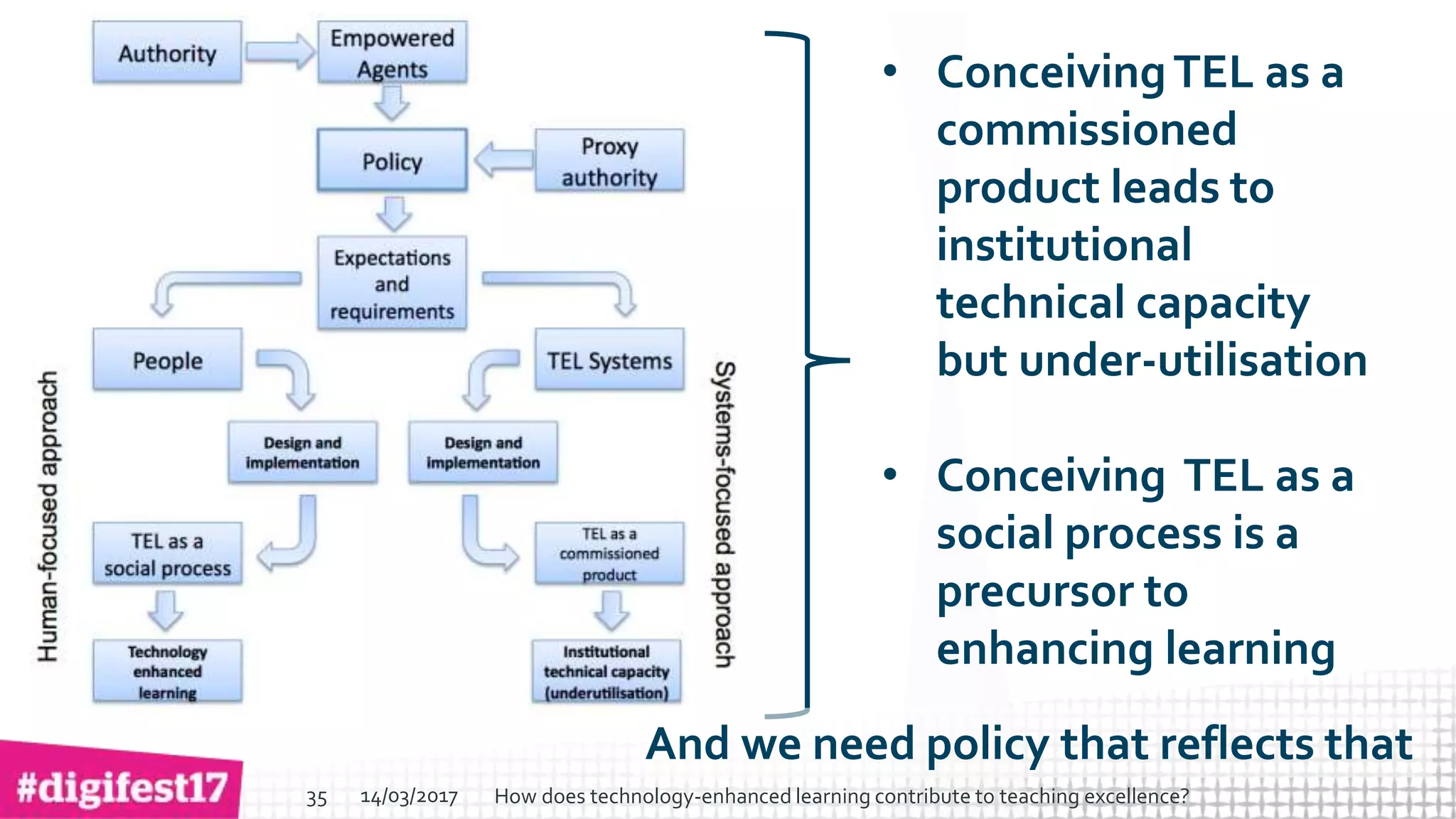 > >SlideSlide
• ConceivingTEL as a
commissioned
product leads to
institutional
technical capacity
but under-utilisation
• Conceiving TEL as a
social process is a
precursor to
enhancing learning
And we need policy that reflects that
14/03/2017 How does technology-enhanced learning contribute to teaching excellence?35
 