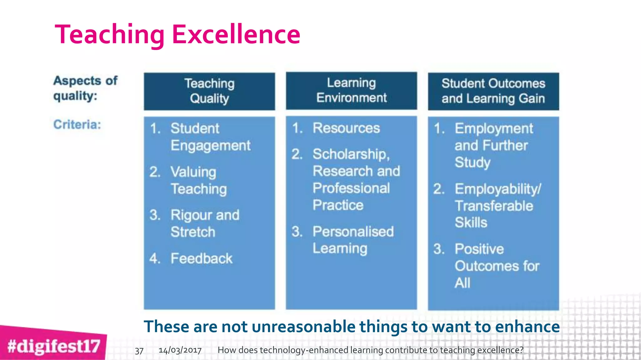 > >SlideSlide
Teaching Excellence
These are not unreasonable things to want to enhance
14/03/2017 How does technology-enhanced learning contribute to teaching excellence?37
 