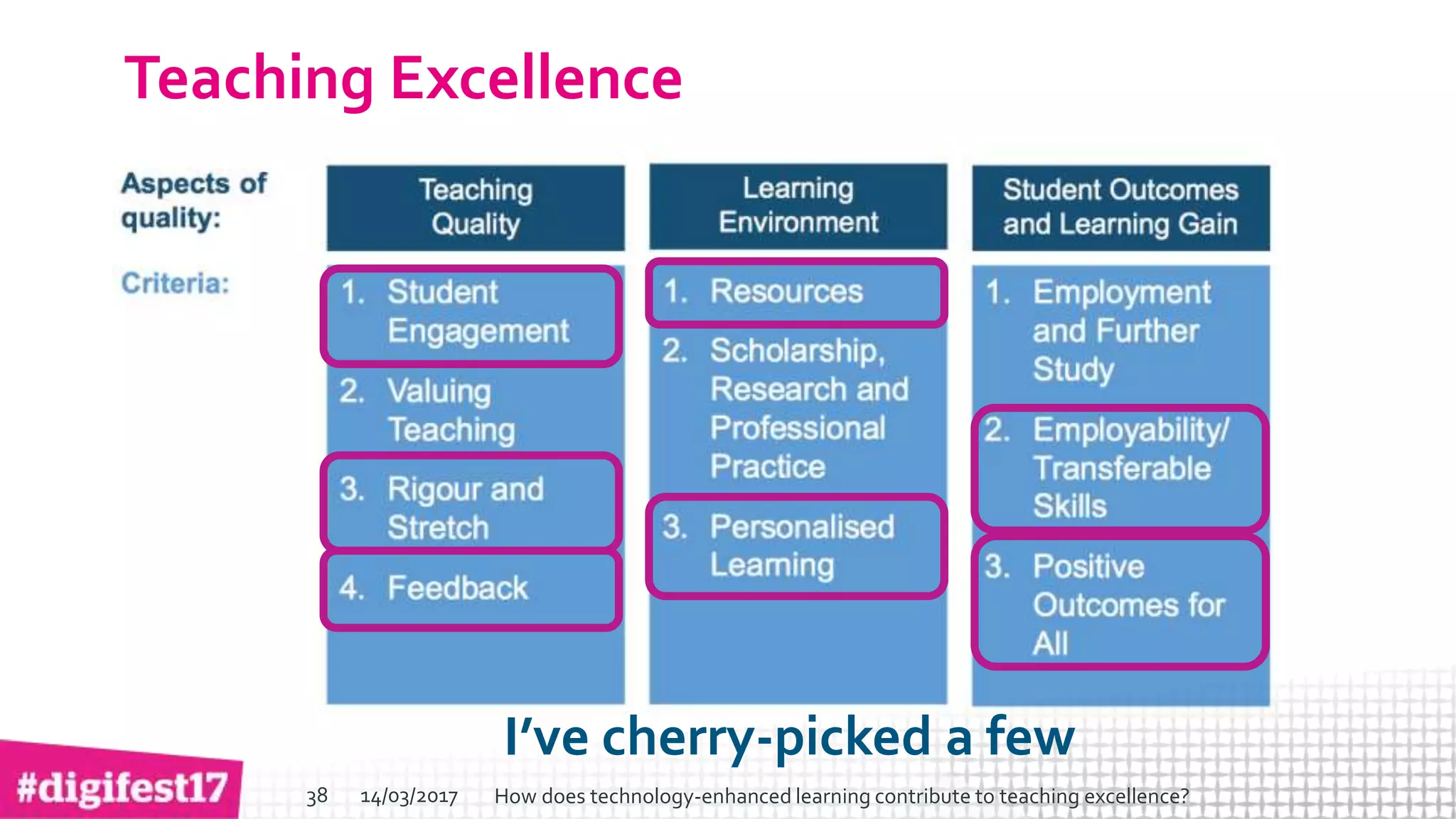> >SlideSlide
Teaching Excellence
I’ve cherry-picked a few
14/03/2017 How does technology-enhanced learning contribute to teaching excellence?38
 