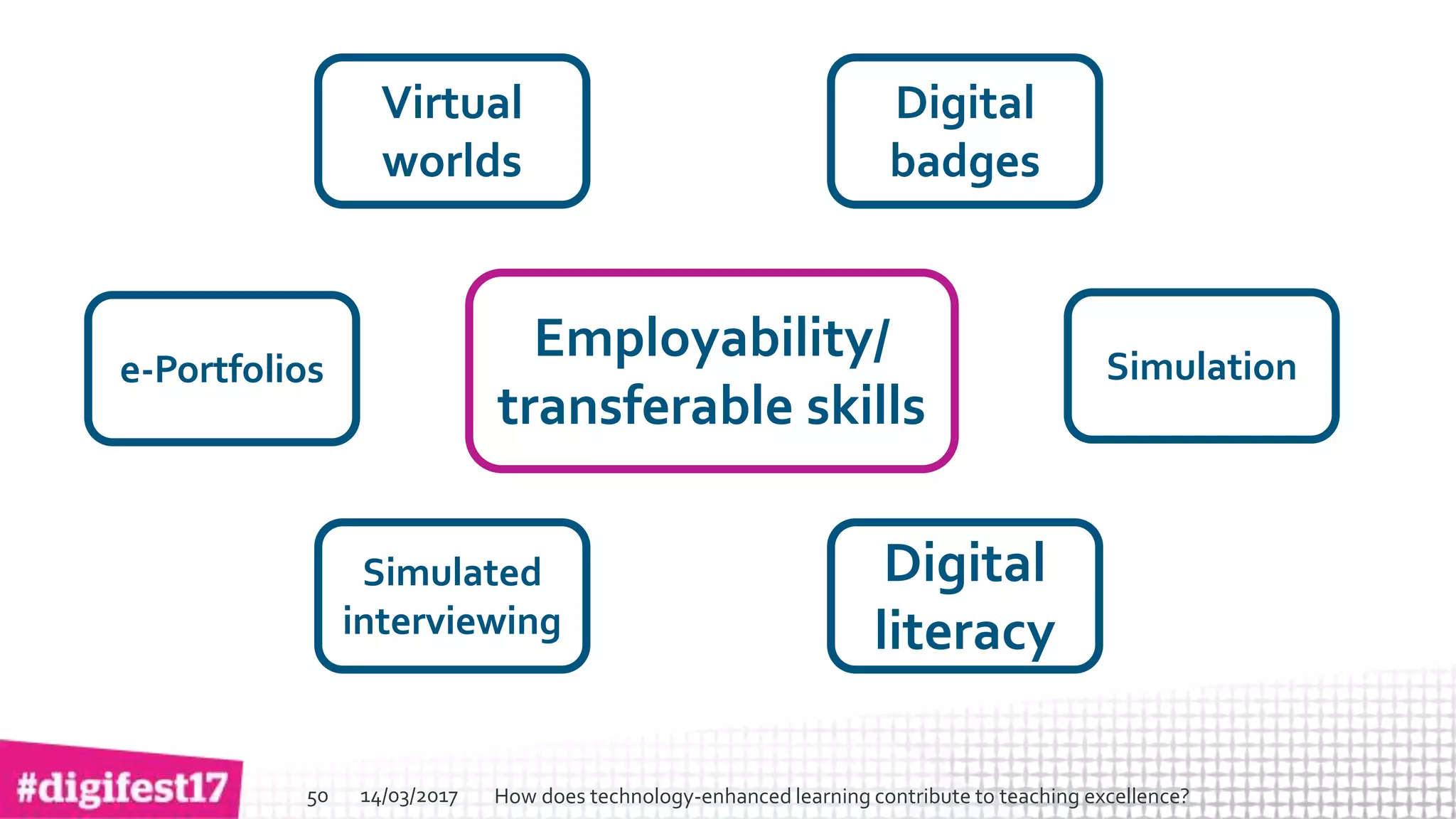 > >SlideSlide
Employability/
transferable skills
Virtual
worlds
e-Portfolios
Simulated
interviewing
Simulation
Digital
literacy
Digital
badges
14/03/2017 How does technology-enhanced learning contribute to teaching excellence?50
 
