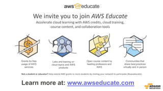 Amazon Web Services | PPTX