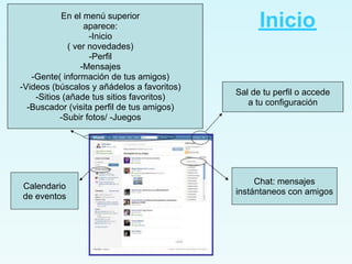 En el menú superior
                  aparece:                        Inicio
                   -Inicio
             ( ver novedades)
                   -Perfil
                 -Mensajes
   -Gente( información de tus amigos)
-Videos (búscalos y añádelos a favoritos)
                                            Sal de tu perfil o accede
    -Sitios (añade tus sitios favoritos)
                                               a tu configuración
  -Buscador (visita perfil de tus amigos)
           -Subir fotos/ -Juegos




                                                 Chat: mensajes
Calendario
                                            instántaneos con amigos
de eventos
 